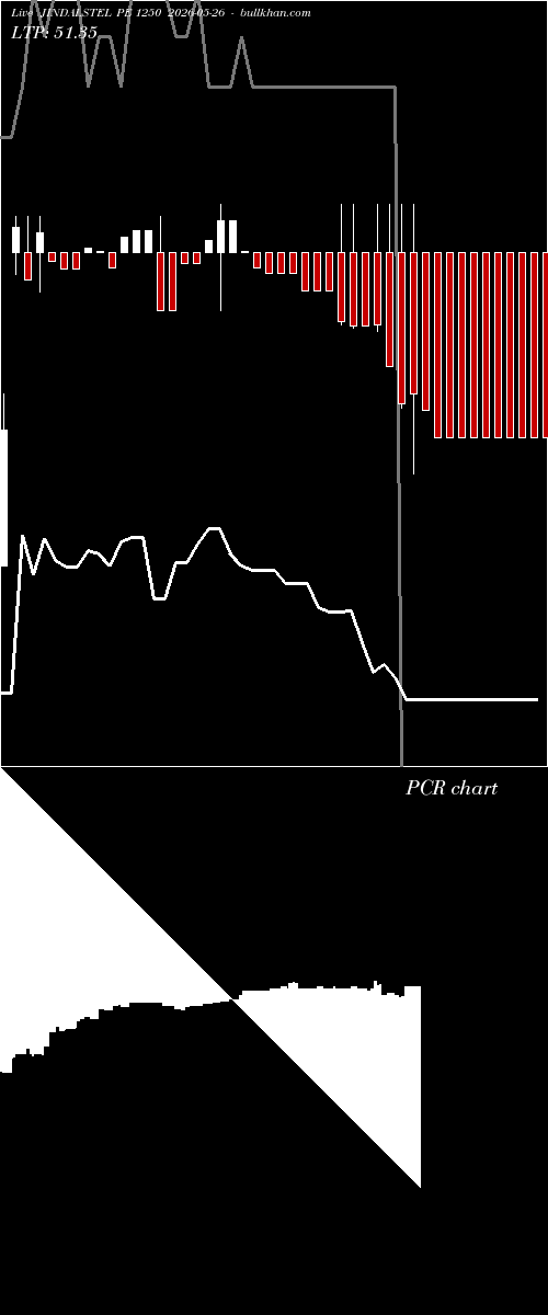  option chart JINDALSTEL PE 1250 2026-05-26 