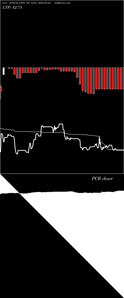  option chart JINDALSTEL PE 1250 2026-05-26 