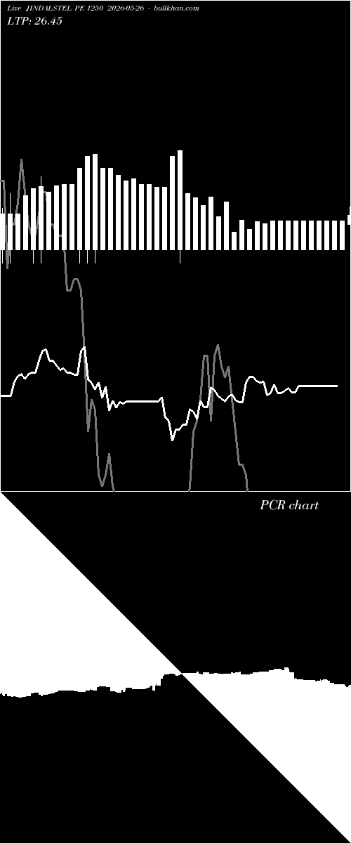  option chart JINDALSTEL PE 1250 2026-05-26 