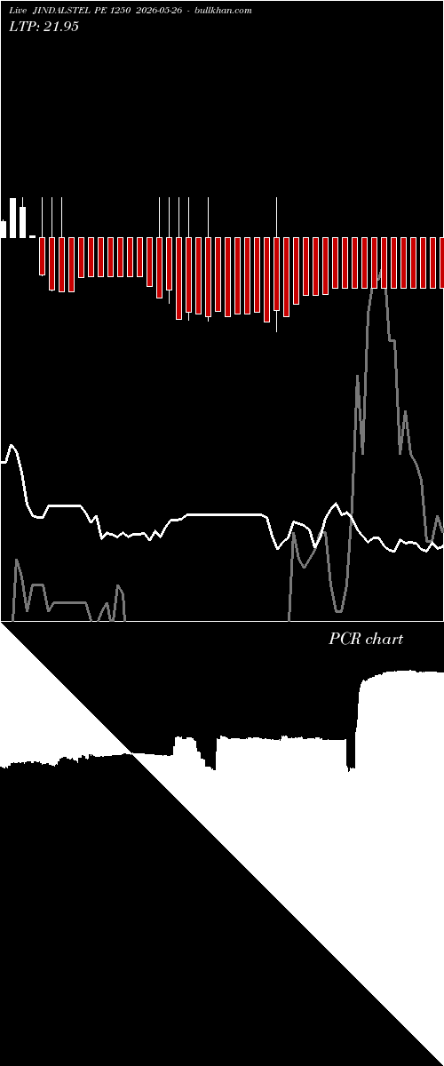  option chart JINDALSTEL PE 1250 2026-05-26 