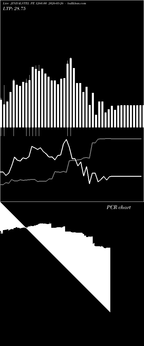  option chart JINDALSTEL PE 1260.00 2026-05-26 