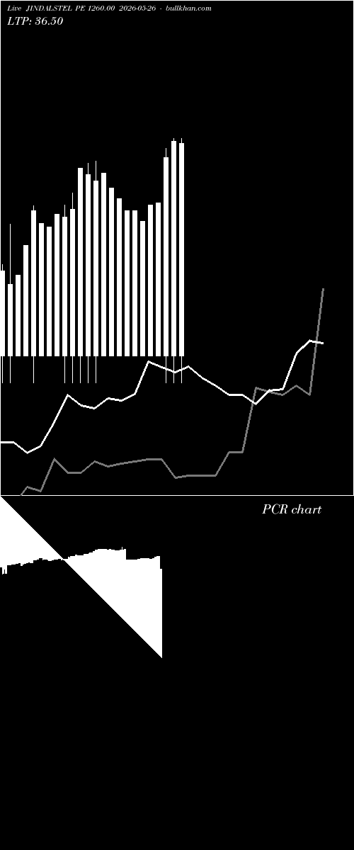  option chart JINDALSTEL PE 1260.00 2026-05-26 