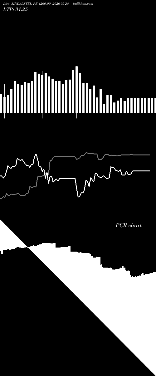  option chart JINDALSTEL PE 1260.00 2026-05-26 