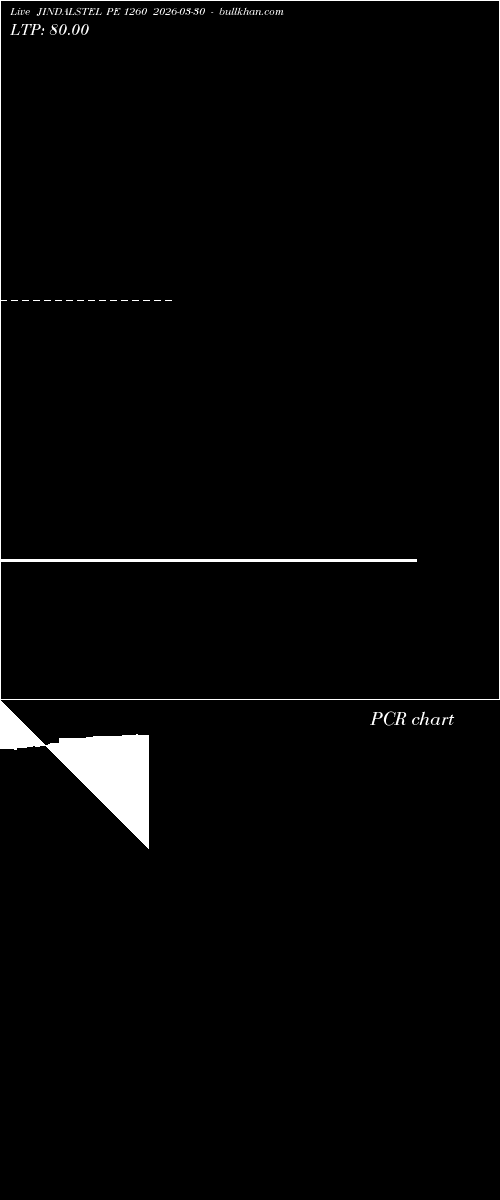  option chart JINDALSTEL PE 1260 2026-03-30 