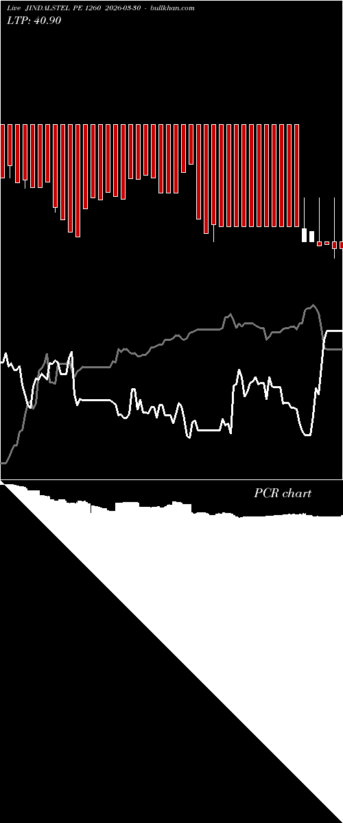  option chart JINDALSTEL PE 1260 2026-03-30 
