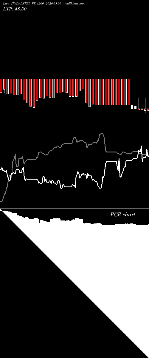  option chart JINDALSTEL PE 1260 2026-03-30 
