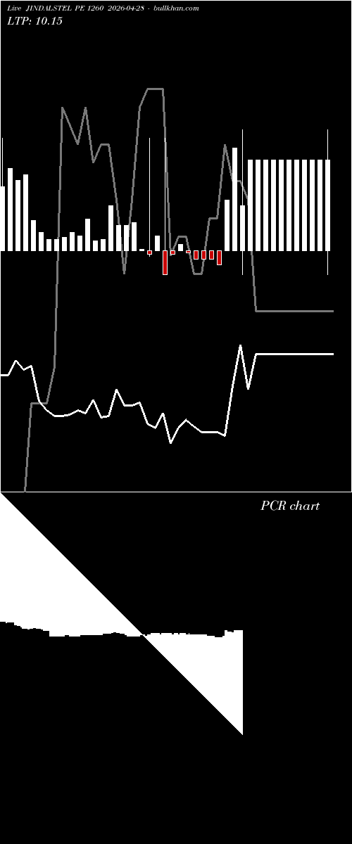  option chart JINDALSTEL PE 1260 2026-04-28 