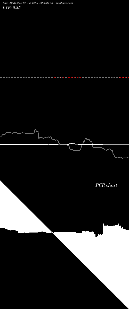  option chart JINDALSTEL PE 1260 2026-04-28 