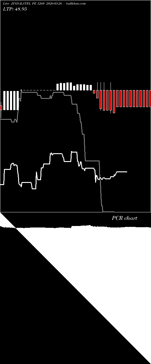  option chart JINDALSTEL PE 1260 2026-05-26 