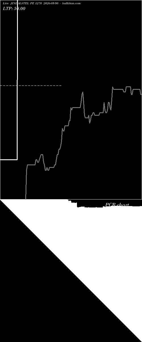  option chart JINDALSTEL PE 1270 2026-03-30 