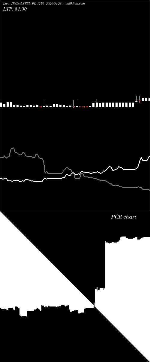  option chart JINDALSTEL PE 1270 2026-04-28 