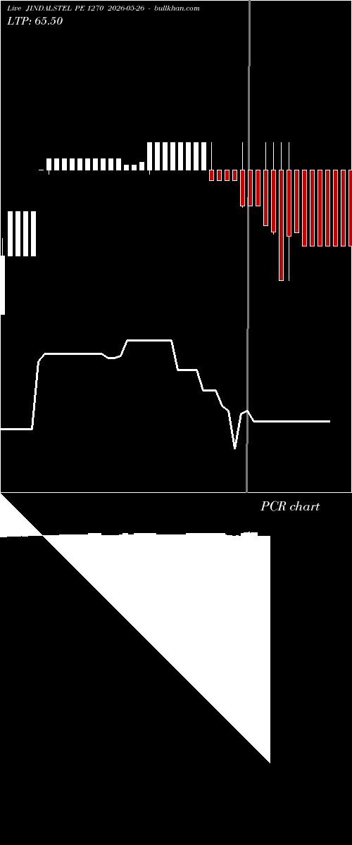  option chart JINDALSTEL PE 1270 2026-05-26 
