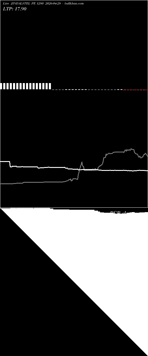  option chart JINDALSTEL PE 1280 2026-04-28 