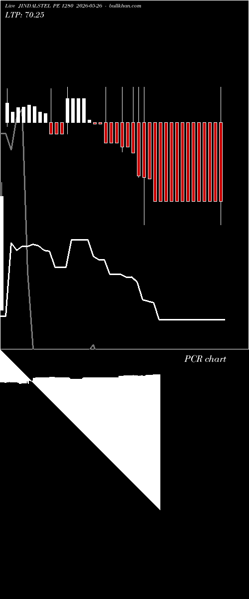  option chart JINDALSTEL PE 1280 2026-05-26 