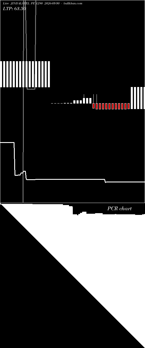  option chart JINDALSTEL PE 1290 2026-03-30 