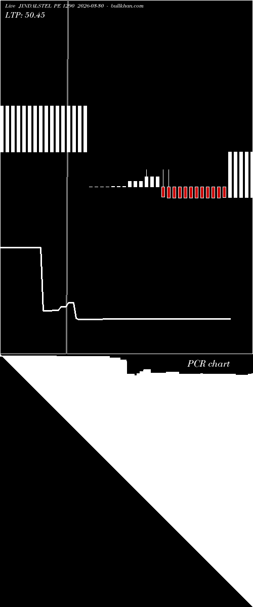  option chart JINDALSTEL PE 1290 2026-03-30 