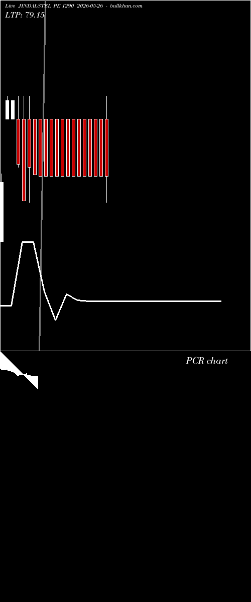  option chart JINDALSTEL PE 1290 2026-05-26 