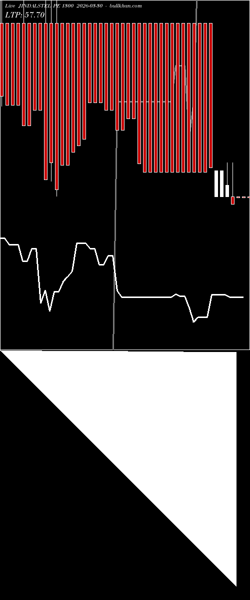  option chart JINDALSTEL PE 1300 2026-03-30 