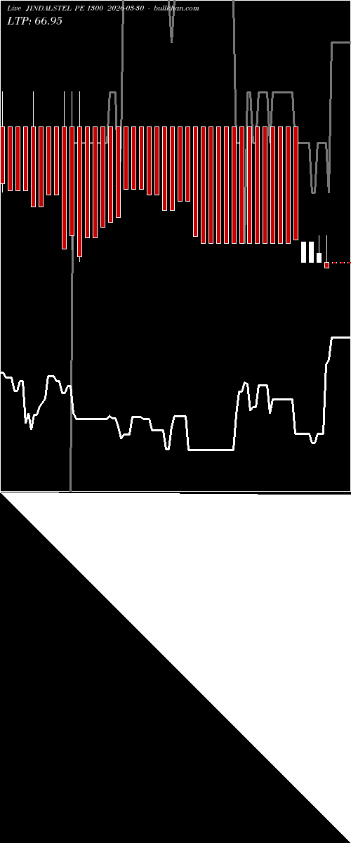  option chart JINDALSTEL PE 1300 2026-03-30 