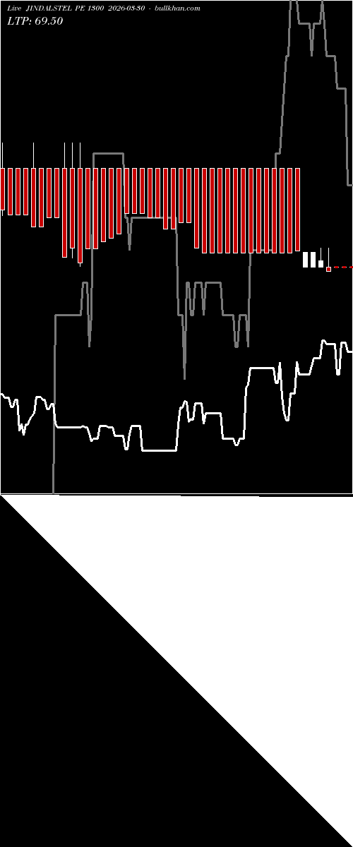  option chart JINDALSTEL PE 1300 2026-03-30 