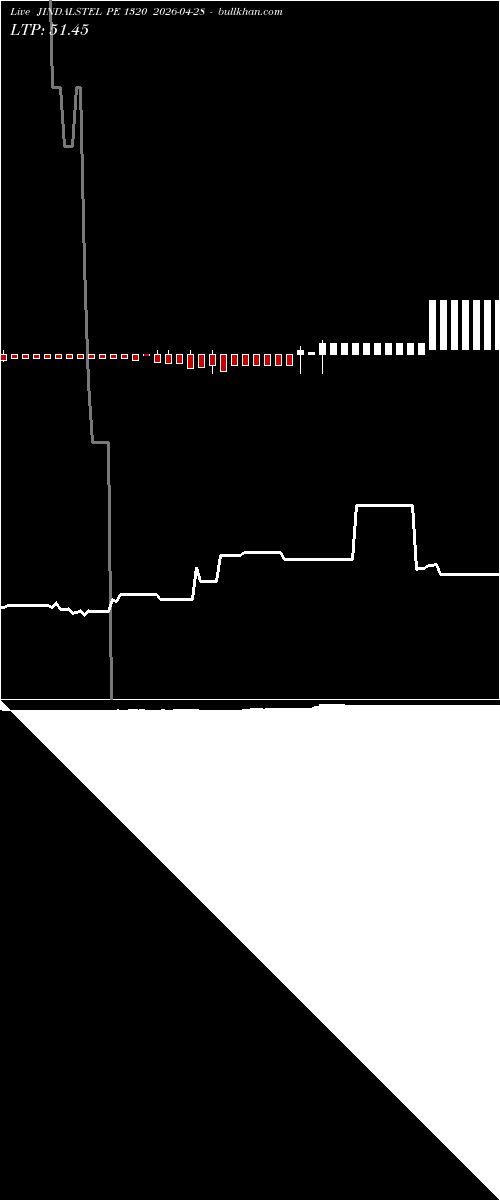  option chart JINDALSTEL PE 1320 2026-04-28 