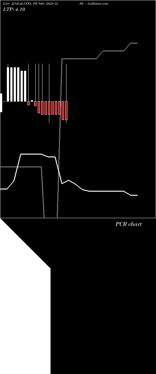  option chart JINDALSTEL PE 940 2025-12-30 