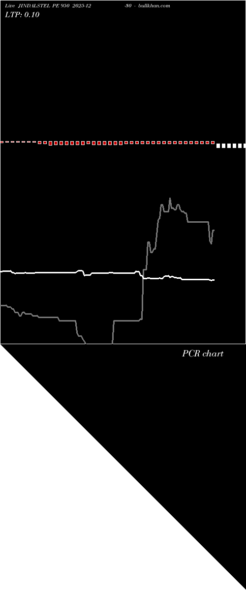  option chart JINDALSTEL PE 950 2025-12-30 
