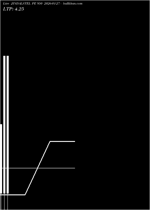  option chart JINDALSTEL PE 950 2026-01-27 