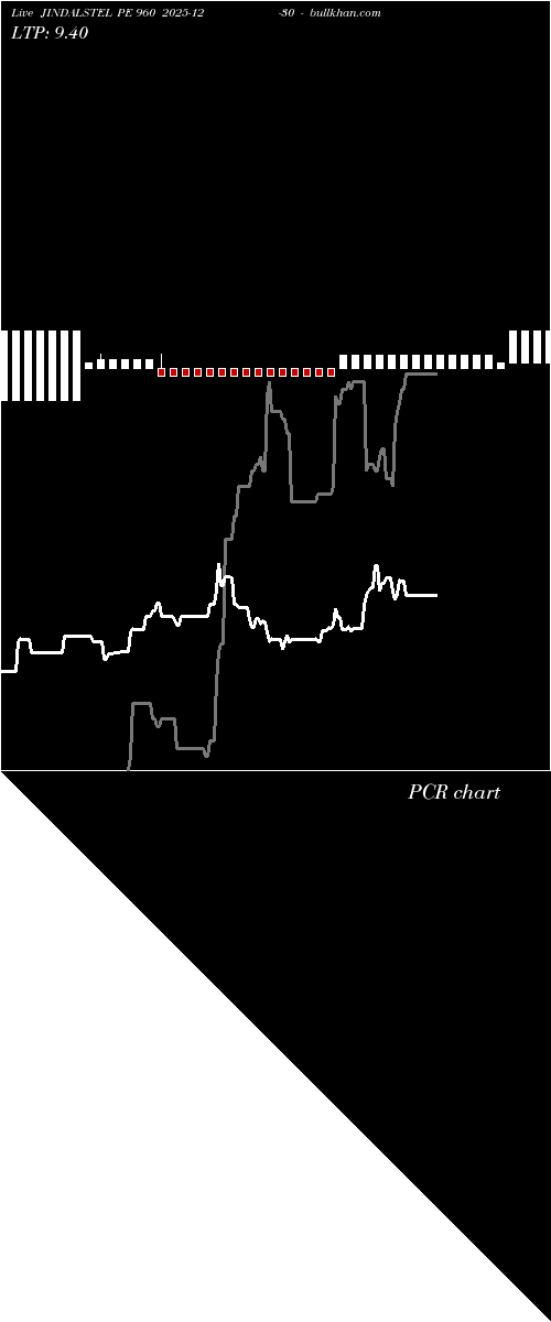  option chart JINDALSTEL PE 960 2025-12-30 