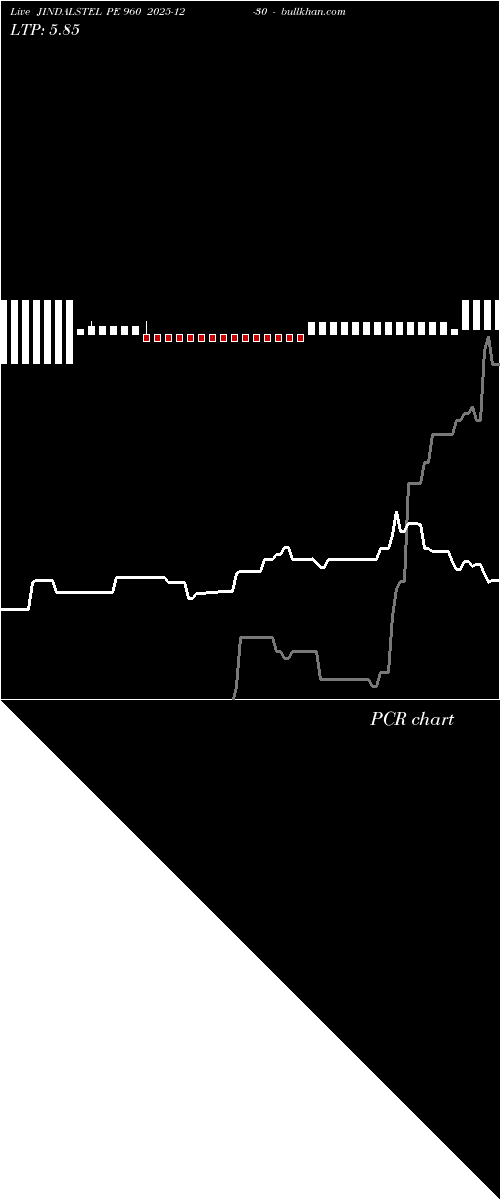  option chart JINDALSTEL PE 960 2025-12-30 
