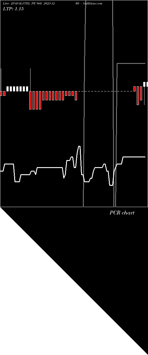  option chart JINDALSTEL PE 960 2025-12-30 