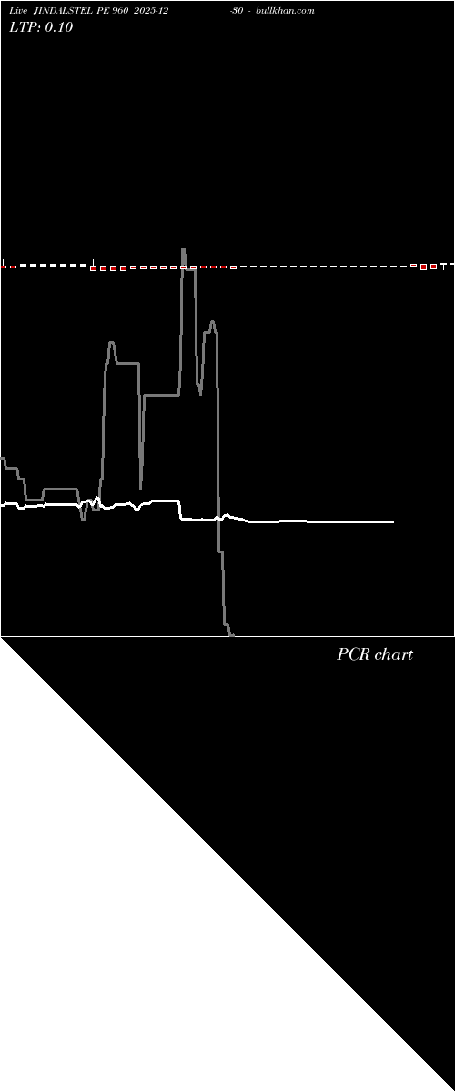  option chart JINDALSTEL PE 960 2025-12-30 