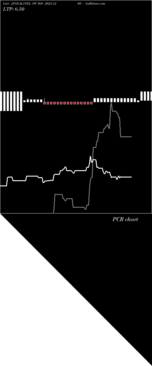  option chart JINDALSTEL PE 960 2025-12-30 