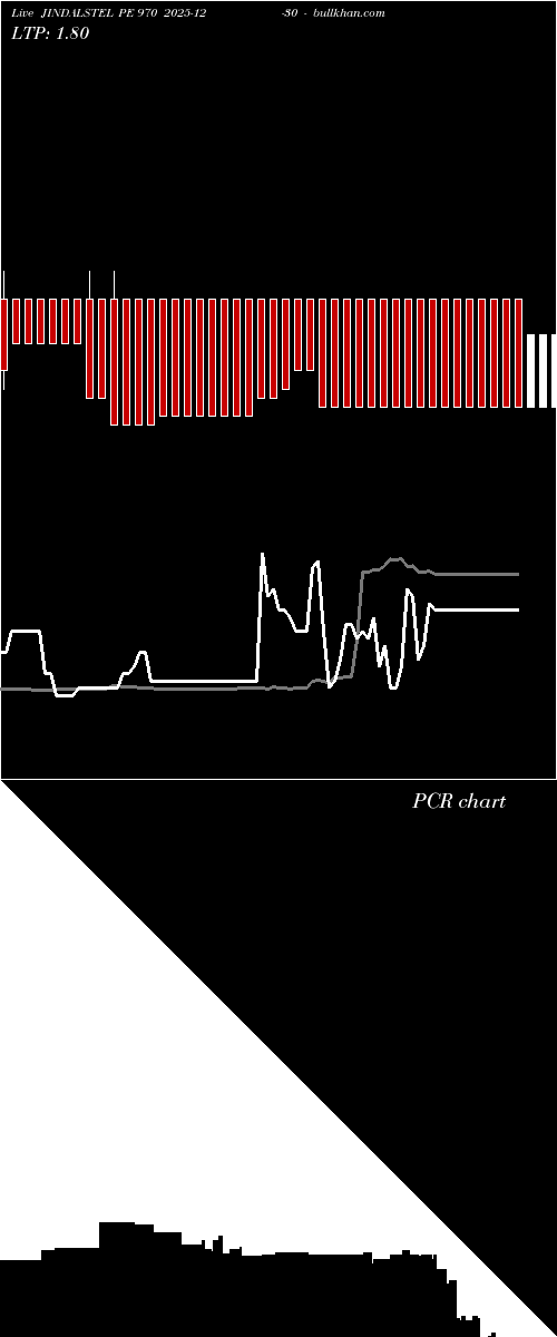  option chart JINDALSTEL PE 970 2025-12-30 
