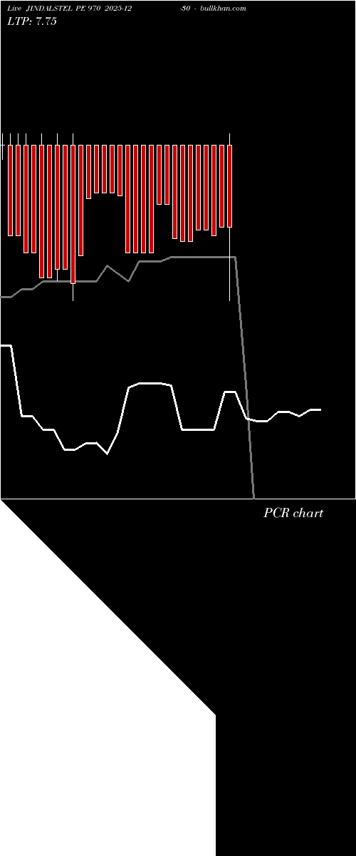  option chart JINDALSTEL PE 970 2025-12-30 