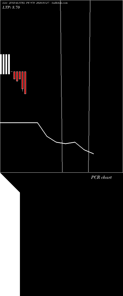 option chart JINDALSTEL PE 970 2026-01-27 