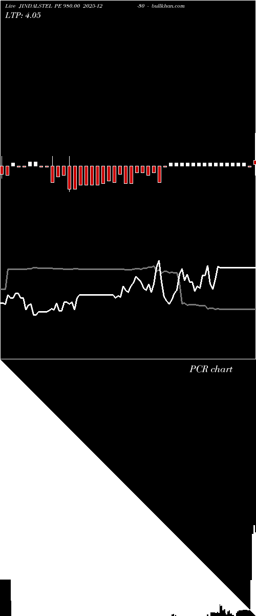  option chart JINDALSTEL PE 980.00 2025-12-30 
