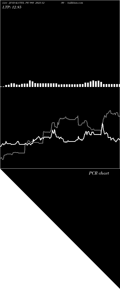  option chart JINDALSTEL PE 980 2025-12-30 