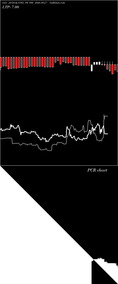  option chart JINDALSTEL PE 980 2026-10-27 