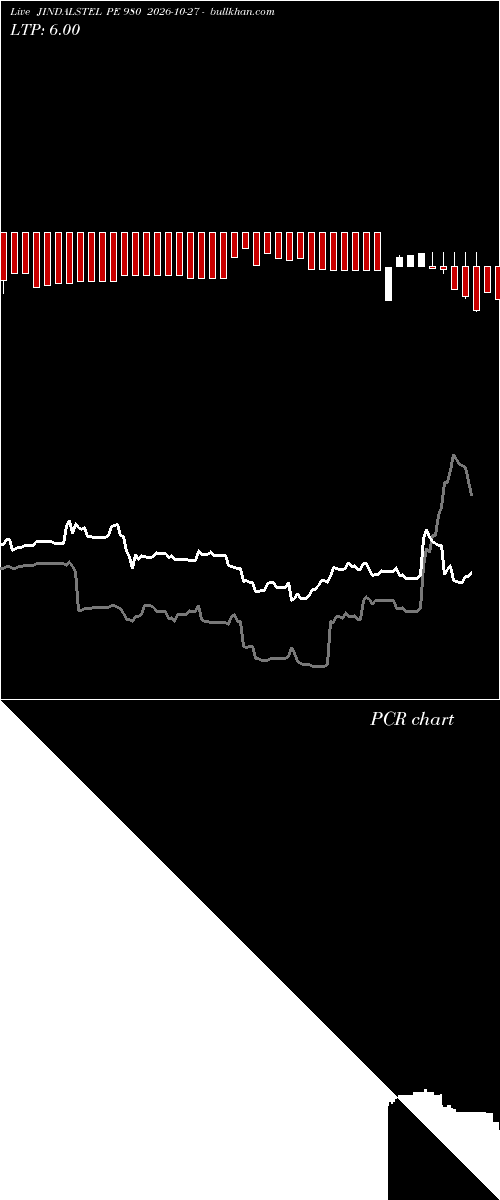  option chart JINDALSTEL PE 980 2026-10-27 