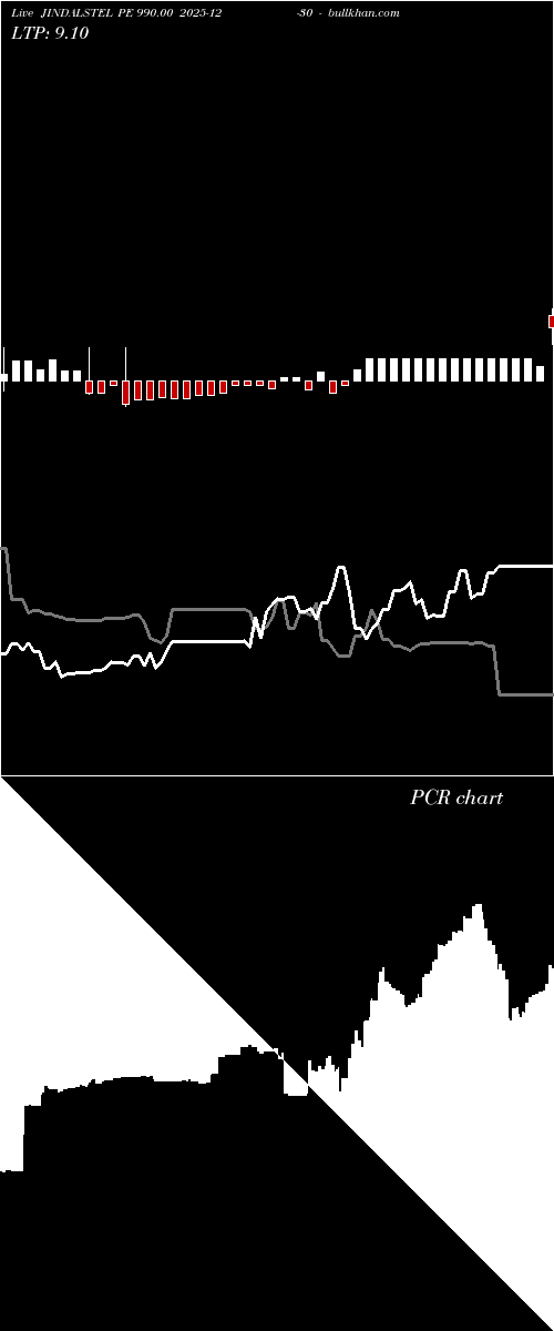  option chart JINDALSTEL PE 990.00 2025-12-30 