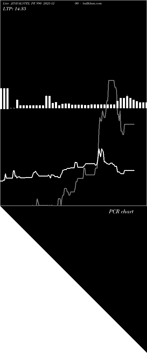 option chart JINDALSTEL PE 990 2025-12-30 