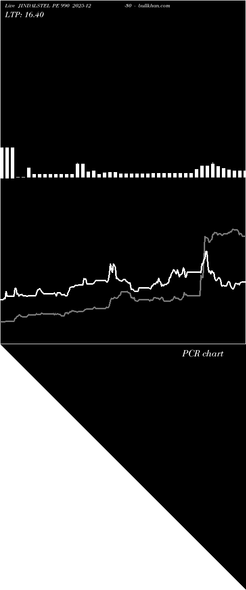  option chart JINDALSTEL PE 990 2025-12-30 