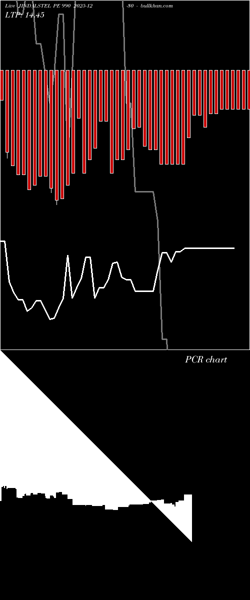  option chart JINDALSTEL PE 990 2025-12-30 