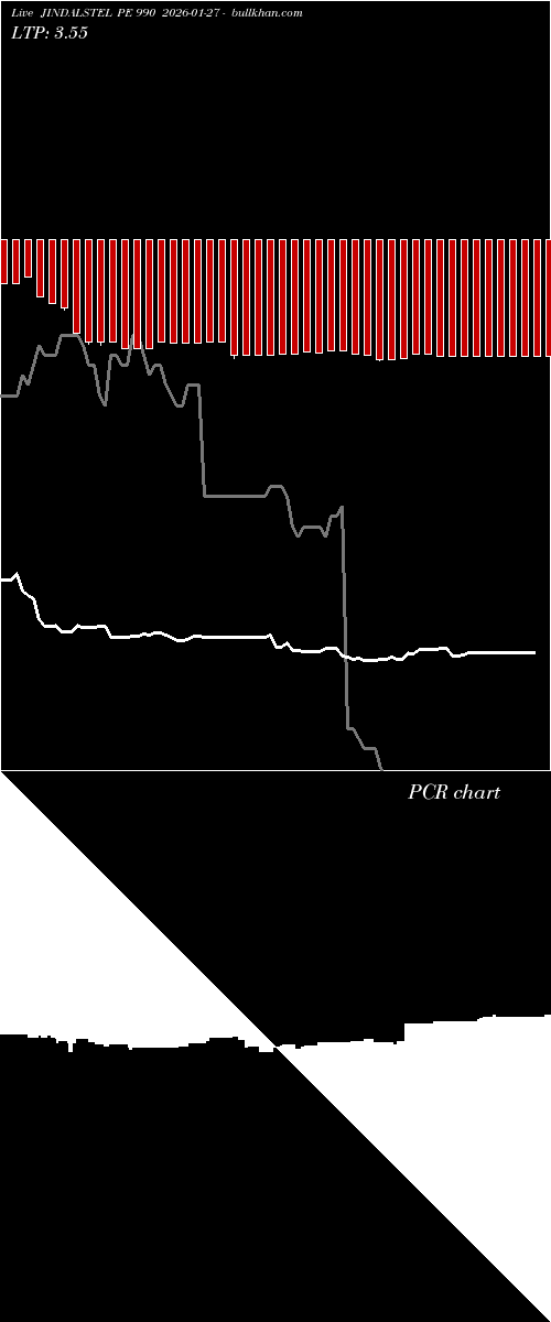  option chart JINDALSTEL PE 990 2026-01-27 