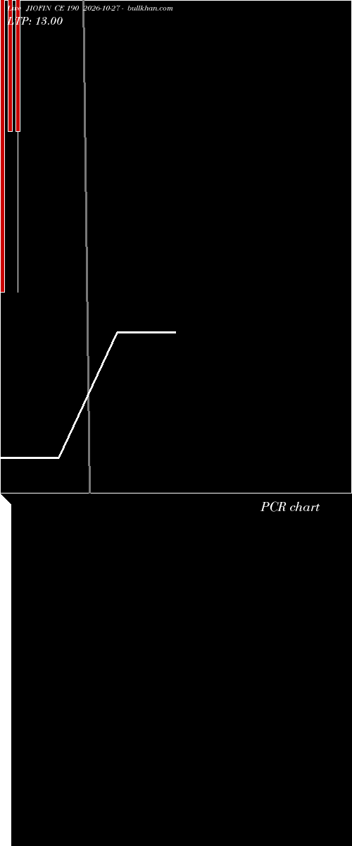  option chart JIOFIN CE 190 2026-10-27 