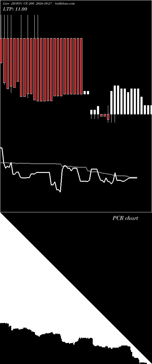  option chart JIOFIN CE 200 2026-10-27 