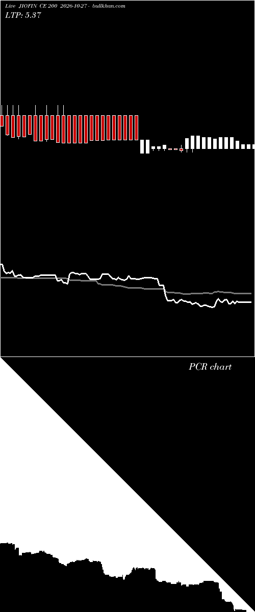  option chart JIOFIN CE 200 2026-10-27 
