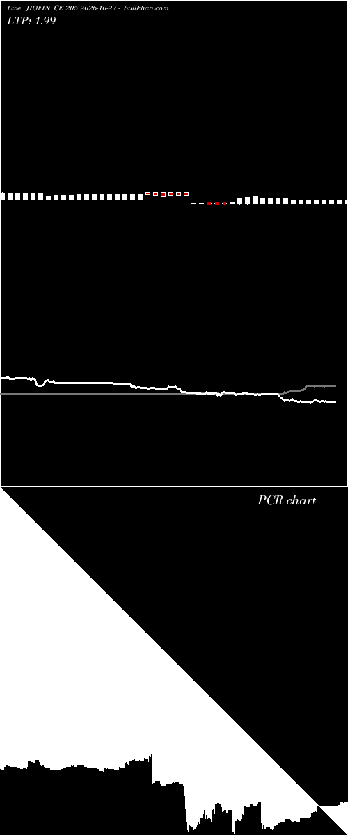  option chart JIOFIN CE 205 2026-10-27 
