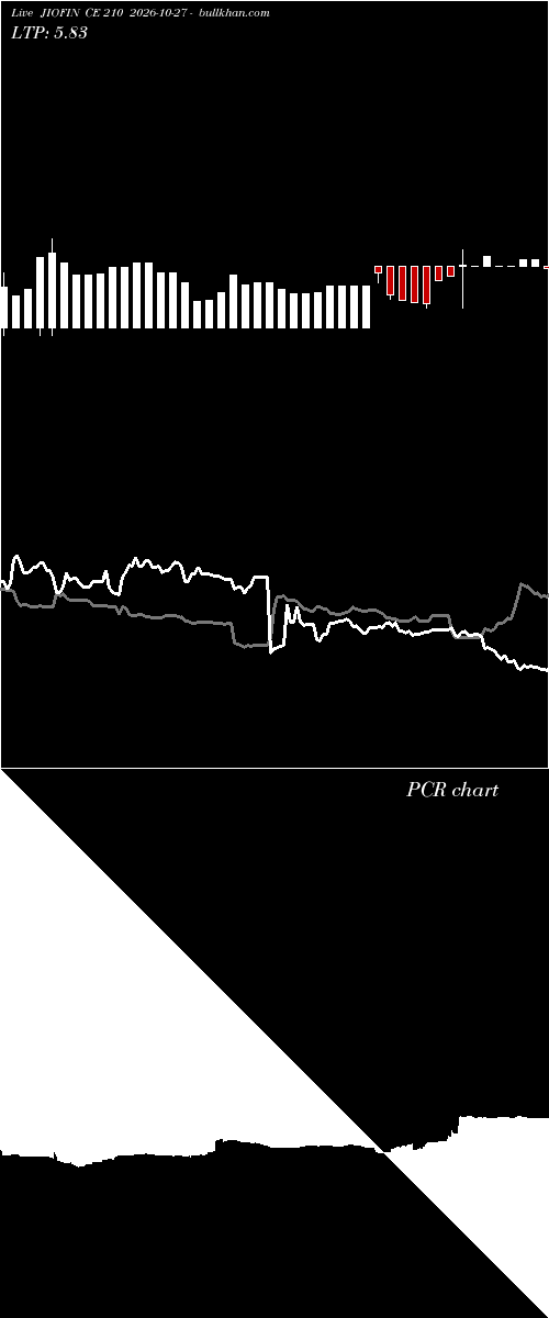  option chart JIOFIN CE 210 2026-10-27 
